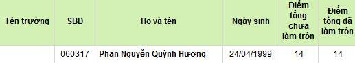 Điểm thi của Phan Nguyễn Quỳnh Hương.