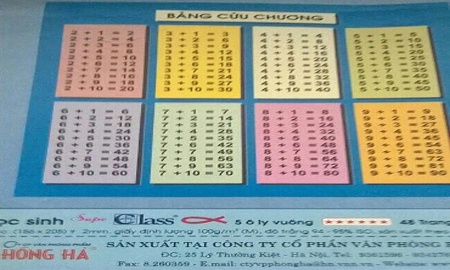 Bang cuu chuong phep nhan thanh phep cong hinh anh