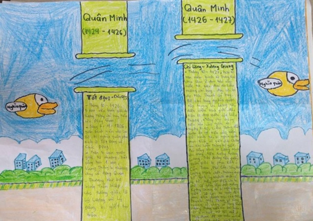 Cách vẽ bản đồ sáng tạo của học sinh.