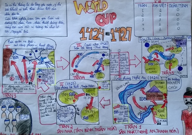 Bai kiem tra Lich su phong cach World Cup dat 9,5 diem hinh anh