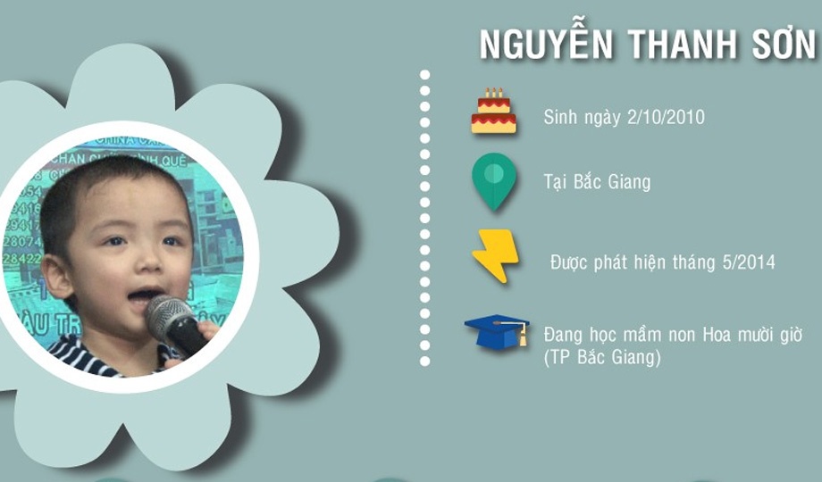 4 than dong Viet duoc phat hien trong nam 2014 hinh anh