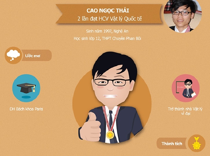 Infographic: Ky tich cua 5 chang trai vang trong nam 2014 hinh anh