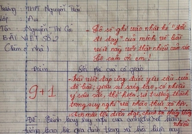 Bài làm của học sinh Nguyễn Thị Cúc.