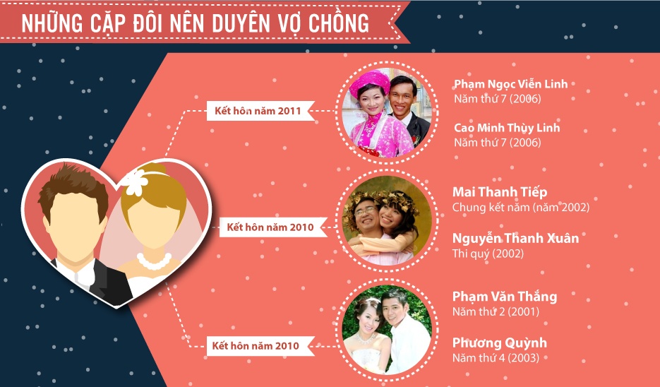 Hau truong it biet sau 15 nam Duong len dinh Olympia hinh anh