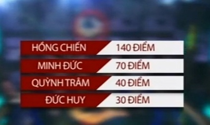 Hong Chien mao hiem vuot chuong ngai vat hinh anh