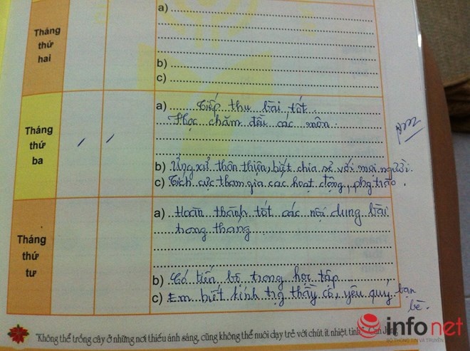 Giáo viên đánh giá học sinh tiểu học.