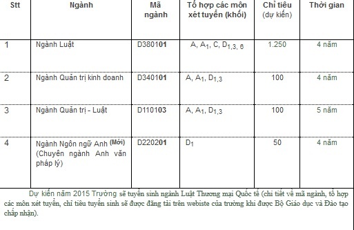 Thông tin chi tiết