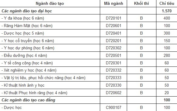Chỉ tiêu tuyển sinh của trường.