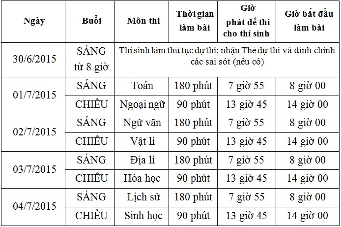 Lịch thi THPT Quốc gia.
