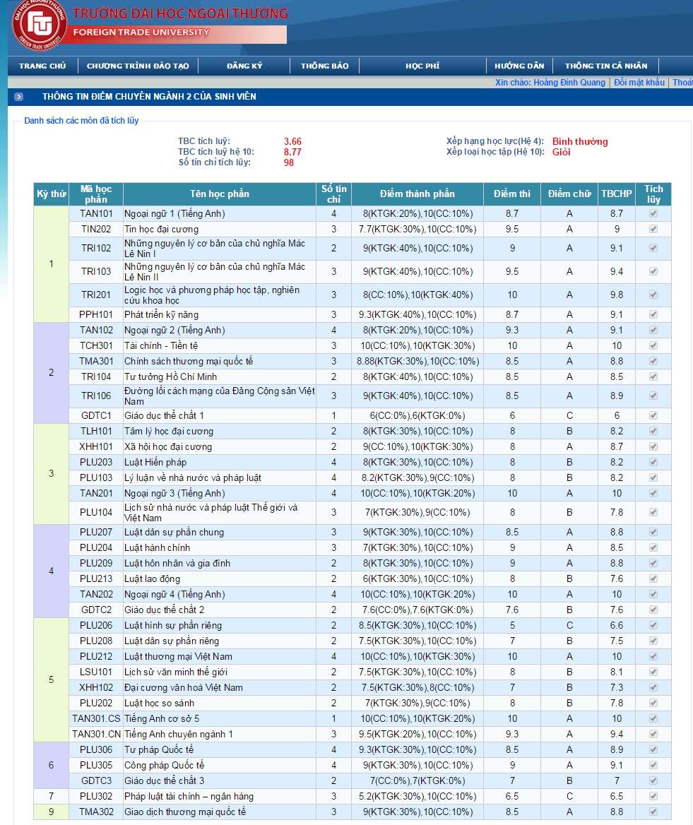Bảng điểm ngành 2 