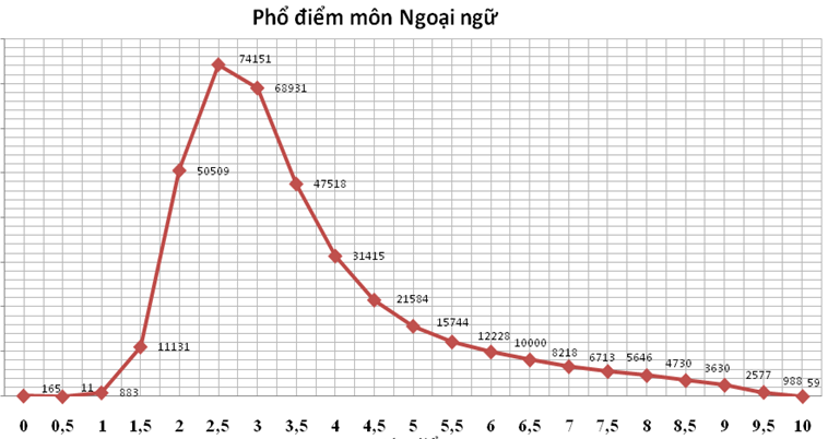 ‘HS lop 3 Singapore lam dung gan het de Tieng Anh’ hinh anh