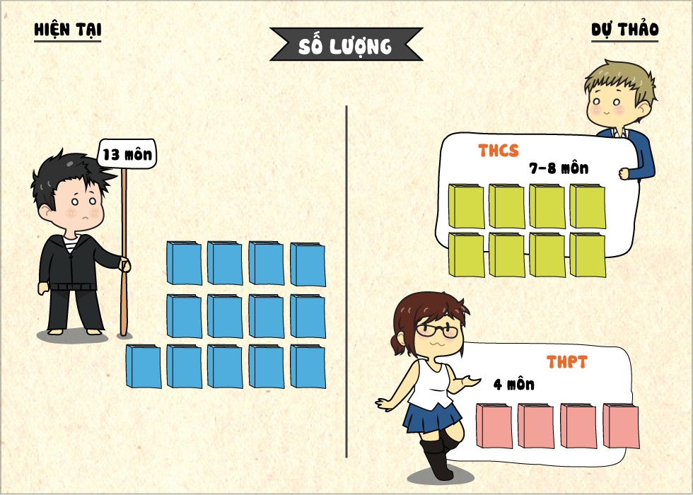 Tranh ve: Chuong trinh hoc se thay doi nhu the nao? hinh anh