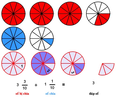Tranh cai ve bai toan lop 4 hinh anh