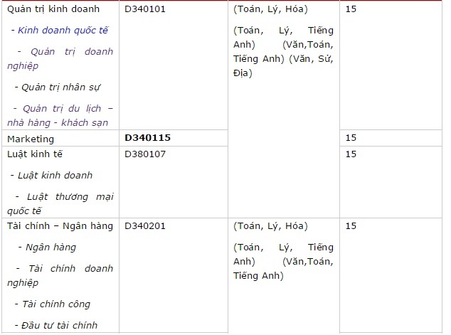 Điểm chuẩn vào đại học. 