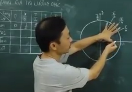 Thay giao day tinh luong giac bang ban tay hinh anh