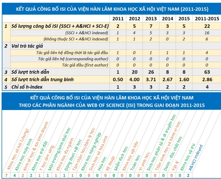 Viện Hàn lâm Khoa học Xã hội ảnh 1 Vien Han lam Khoa hoc Xa hoi anh 1