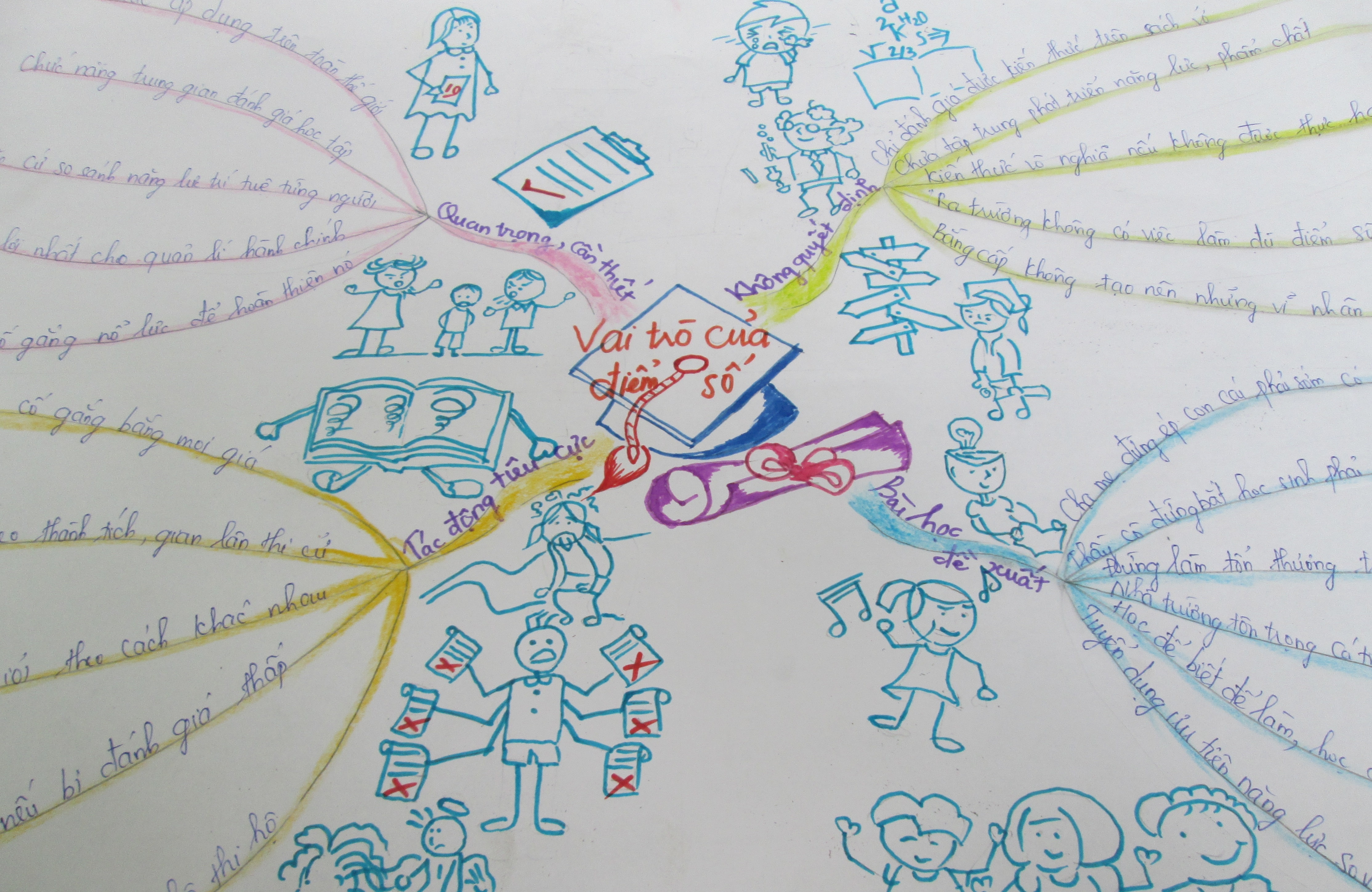 bài văn điểm 10 ảnh 2 bai van diem 10 anh 2