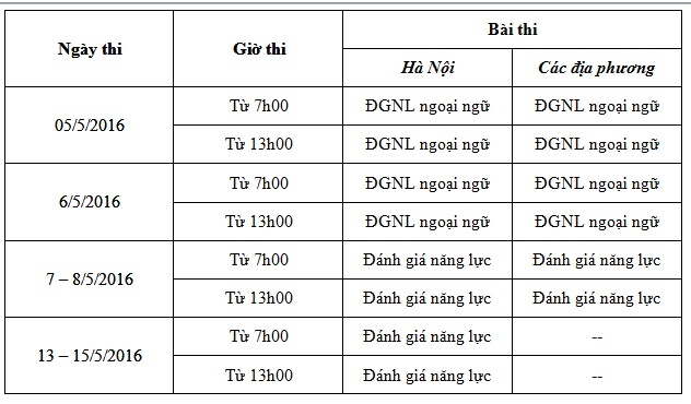Đánh giá năng lực ảnh 1 Danh gia nang luc anh 1