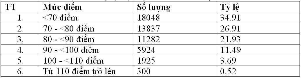 thi danh gia nang luc anh 3