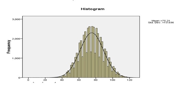 thi danh gia nang luc anh 4