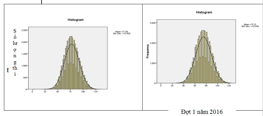 thi danh gia nang luc anh 5