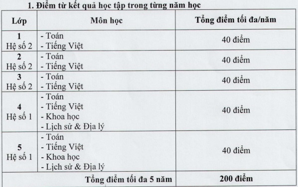 Tuyển sinh lớp 6 trường Ams ảnh 2 Tuyen sinh lop 6 truong Ams anh 2