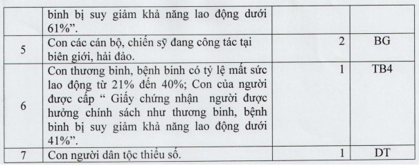 Tuyển sinh lớp 6 trường Ams ảnh 4 Tuyen sinh lop 6 truong Ams anh 4