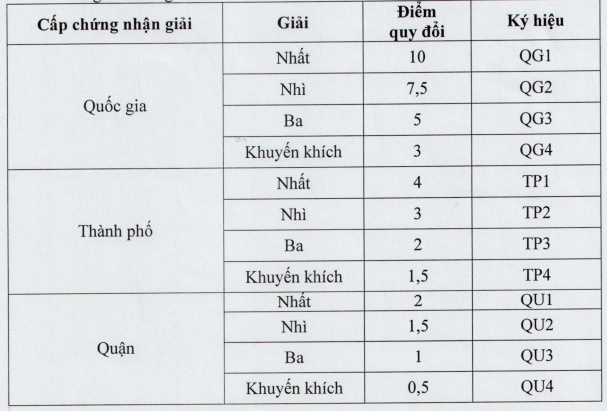 Tuyển sinh lớp 6 trường Ams ảnh 5 Tuyen sinh lop 6 truong Ams anh 5
