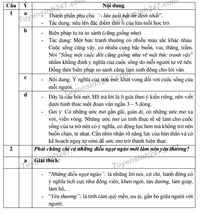 thi lớp 10 ở tp hcm ảnh 3 thi lop 10 o tp hcm anh 3