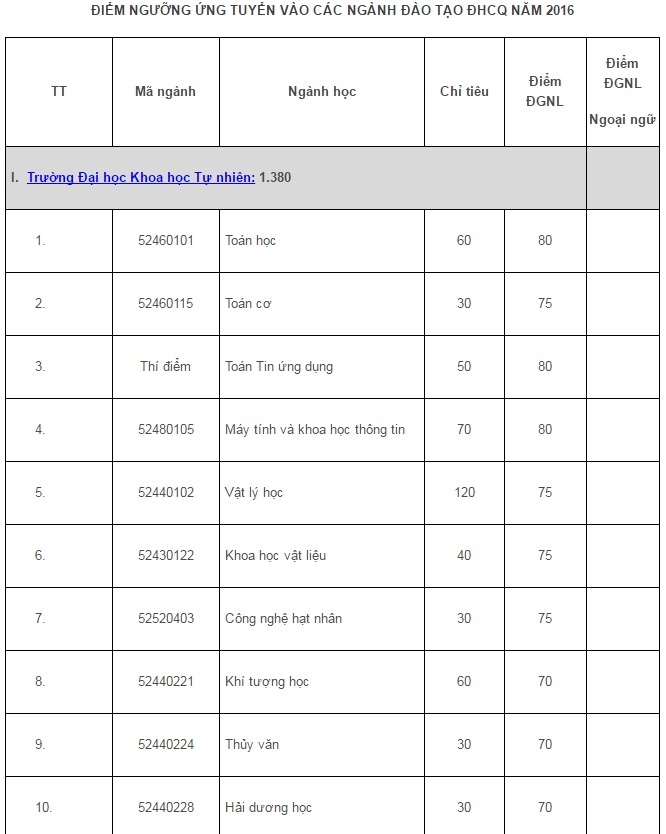 Dai hoc quoc gia ha noi anh 1
