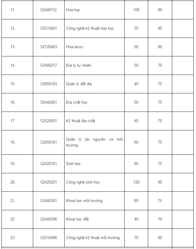 Dai hoc quoc gia ha noi anh 2