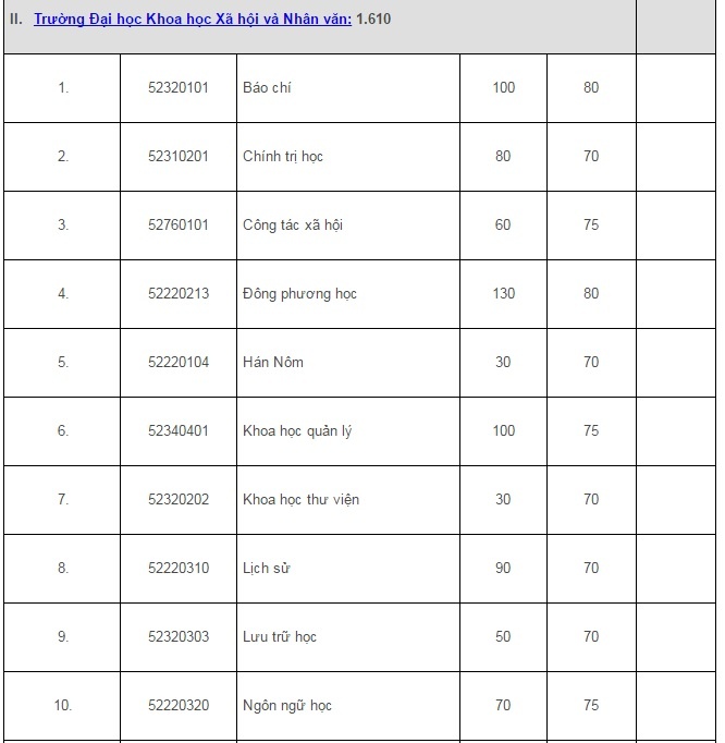 Dai hoc quoc gia ha noi anh 3