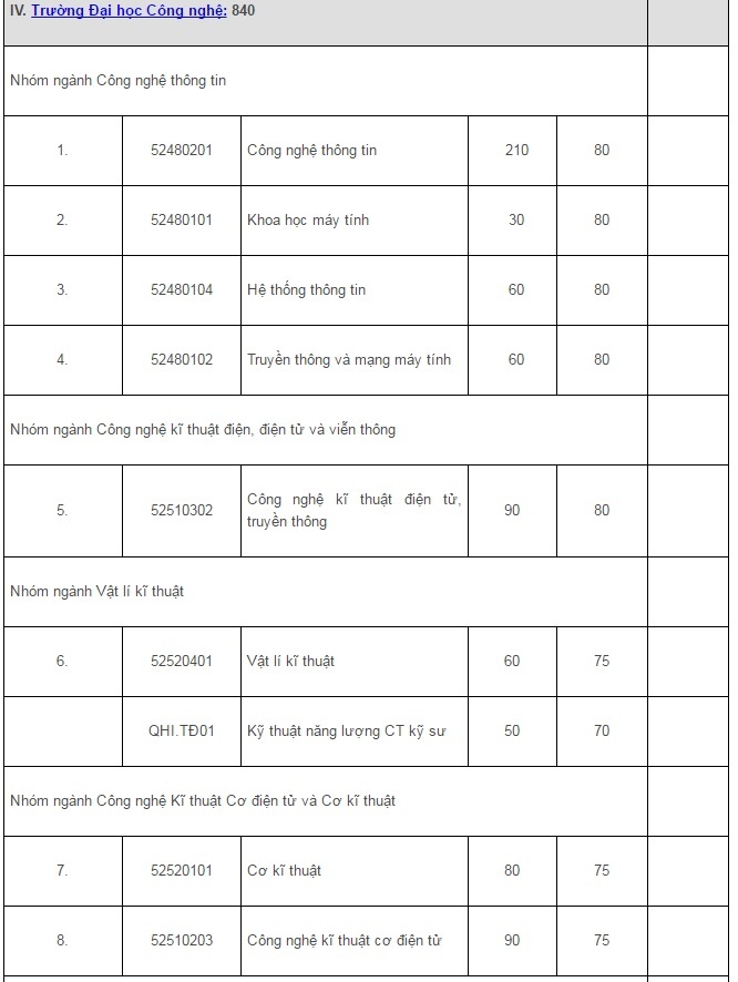 Dai hoc quoc gia ha noi anh 5