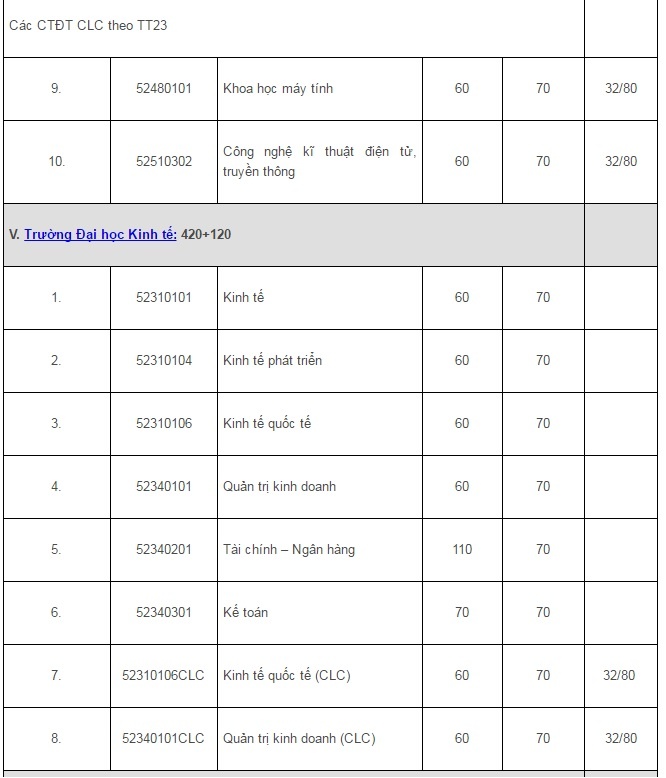 Dai hoc quoc gia ha noi anh 6