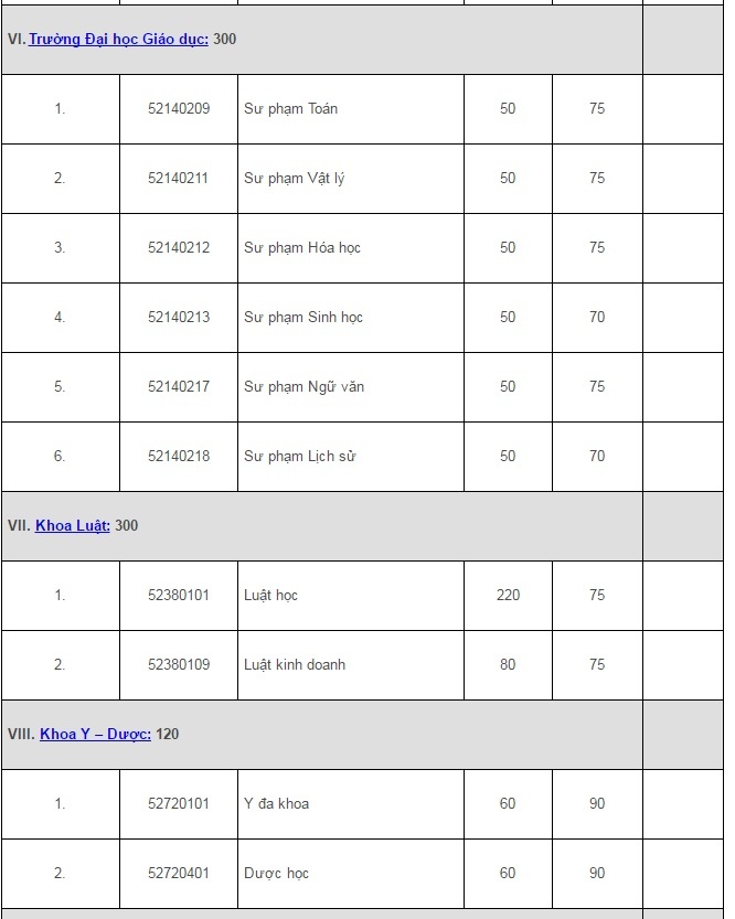 Dai hoc quoc gia ha noi anh 7
