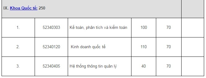 Dai hoc quoc gia ha noi anh 8