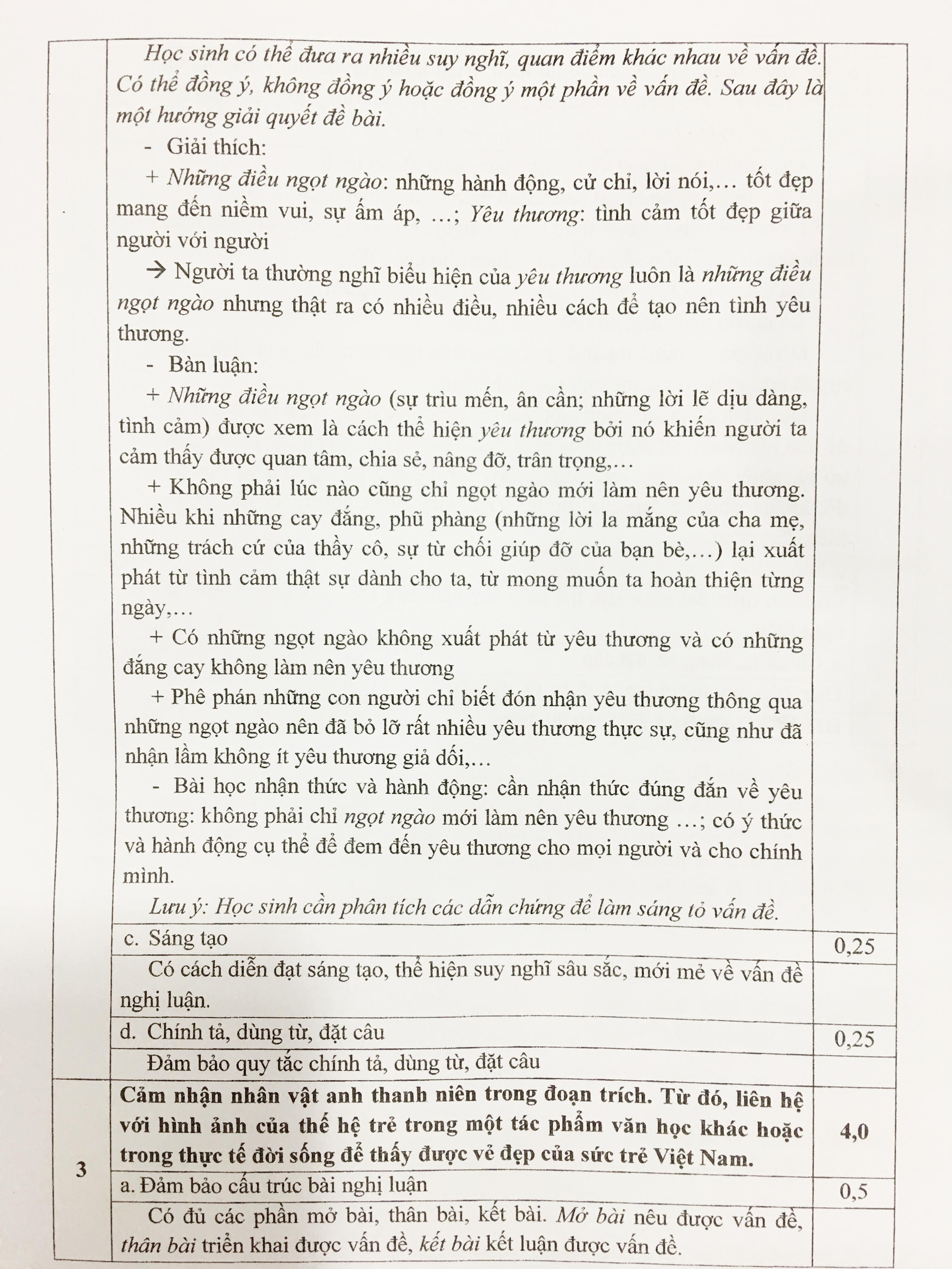 đáp án tuyển sinh lớp 10 tp hcm ảnh 2 dap an tuyen sinh lop 10 tp hcm anh 2
