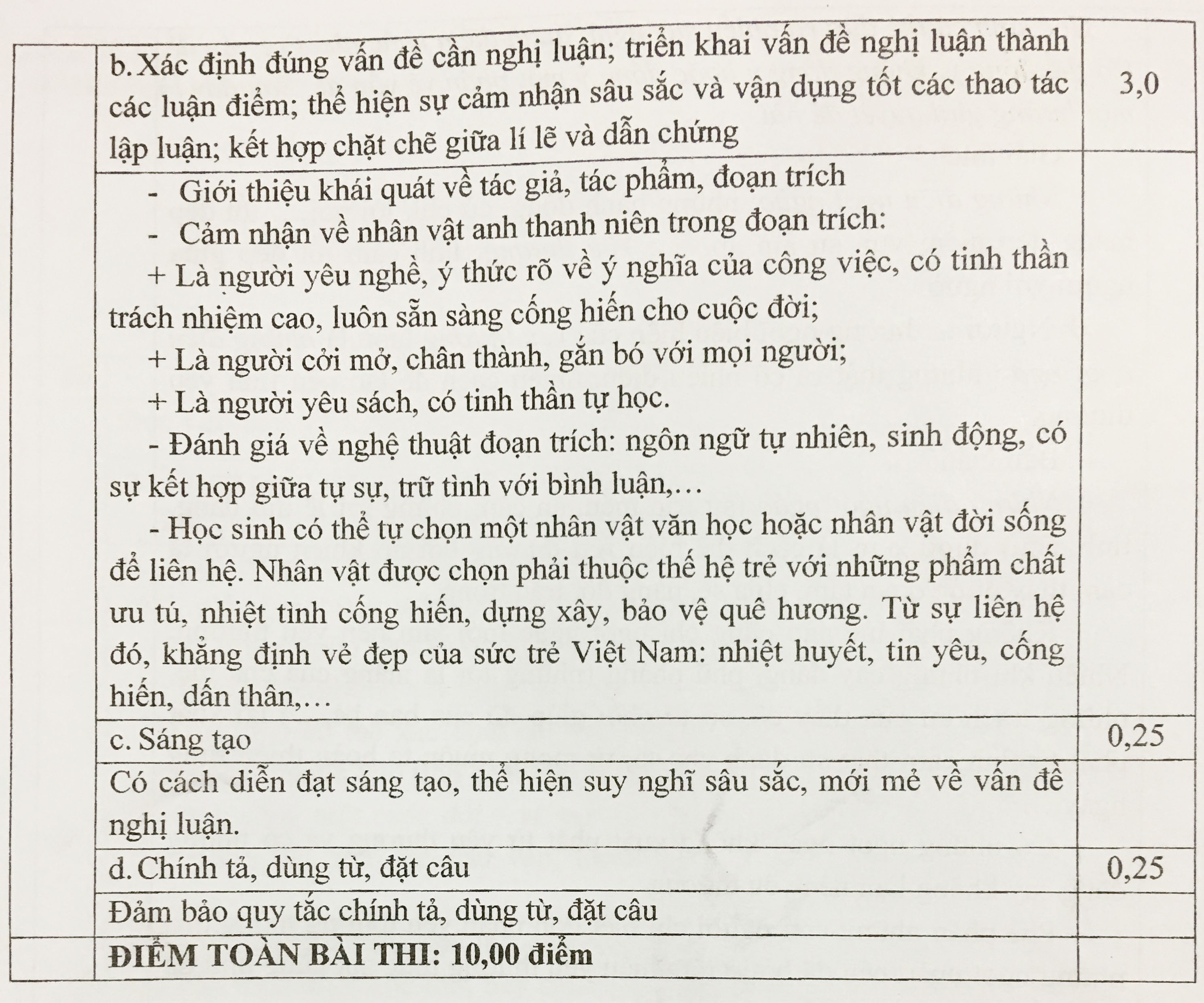đáp án tuyển sinh lớp 10 tp hcm ảnh 3 dap an tuyen sinh lop 10 tp hcm anh 3