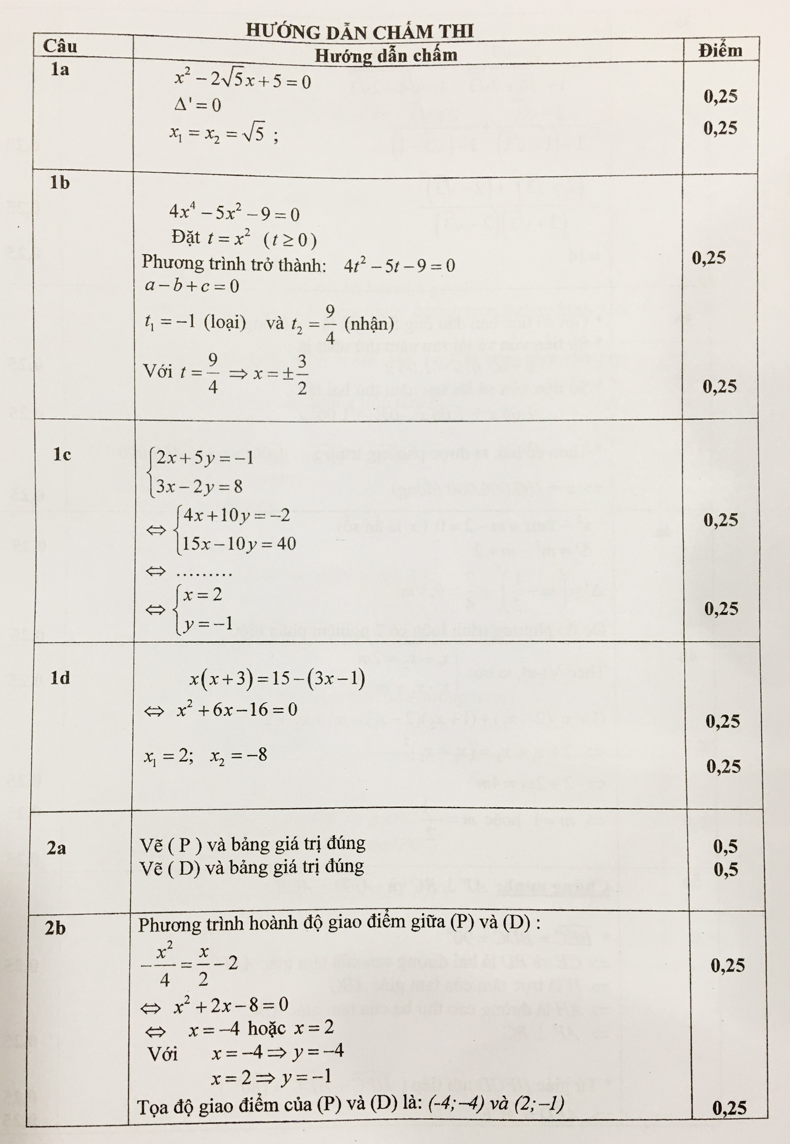 đáp án tuyển sinh lớp 10 tp hcm ảnh 4 dap an tuyen sinh lop 10 tp hcm anh 4