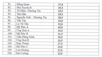 điểm chuẩn vào lớp 10  ảnh 3 diem chuan vao lop 10 anh 3