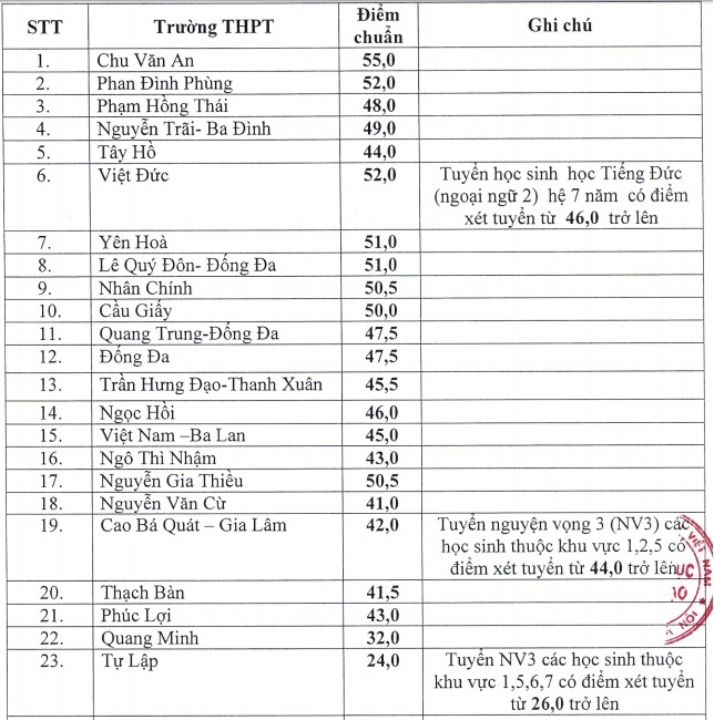 tuyển sinh vào lớp 10 ảnh 1 tuyen sinh vao lop 10 anh 1