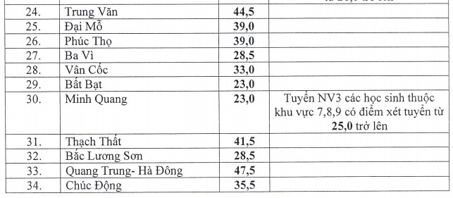 tuyển sinh vào lớp 10 ảnh 2 tuyen sinh vao lop 10 anh 2