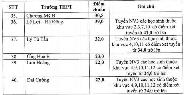 tuyển sinh vào lớp 10 ảnh 3 tuyen sinh vao lop 10 anh 3