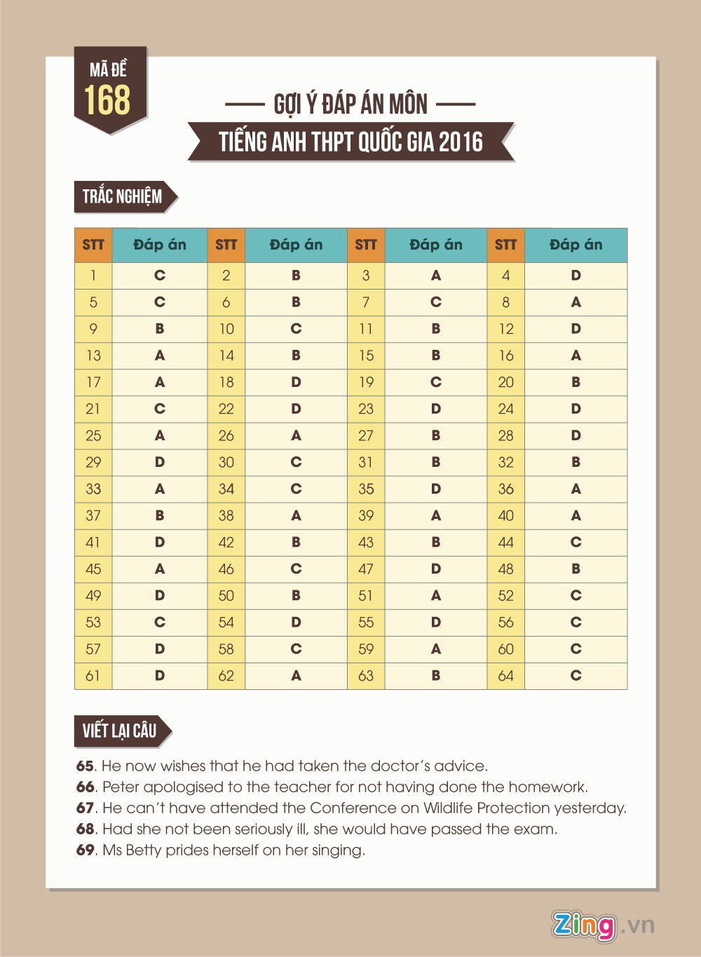 De thi Tieng Anh THPT quoc gia 2016 anh 1