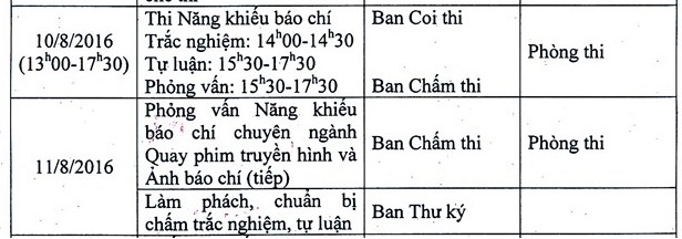thi năng khiếu  ảnh 1 thi nang khieu anh 1