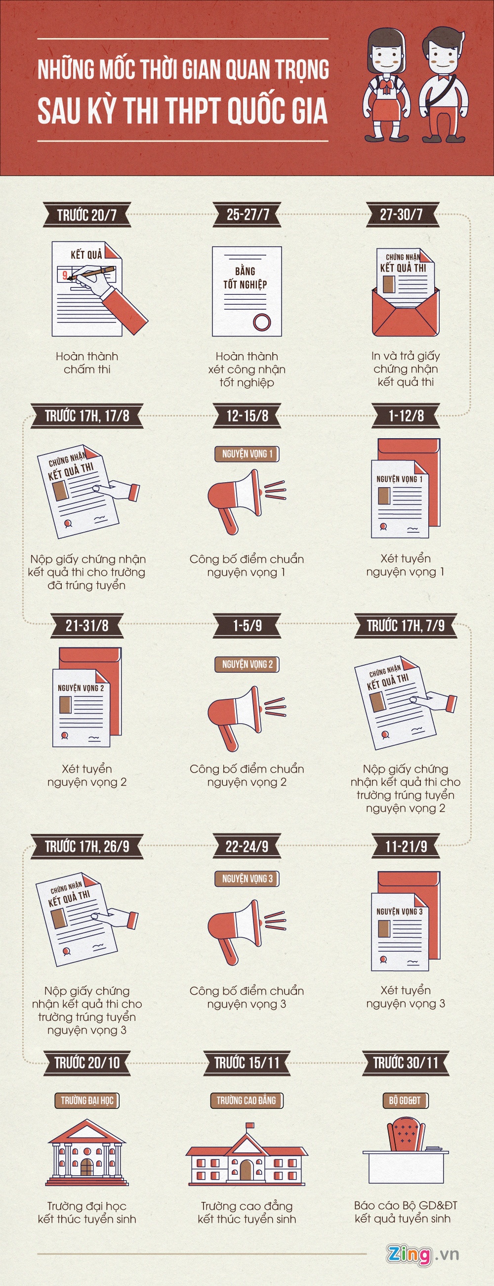 Xet tuyen dai hoc anh 1