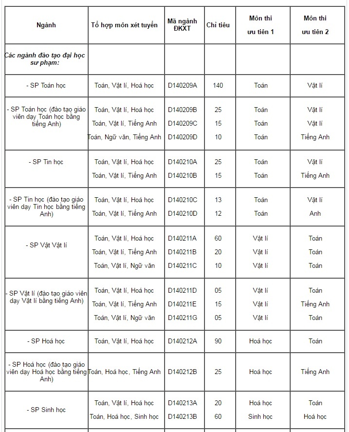dai hoc su pham ha noi tuyen sinh anh 1