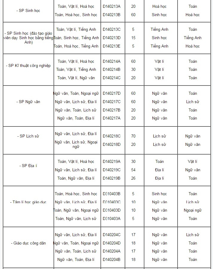 dai hoc su pham ha noi tuyen sinh anh 2
