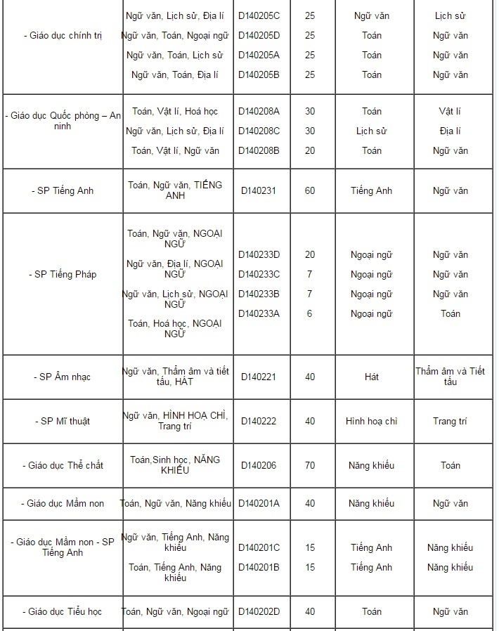 dai hoc su pham ha noi tuyen sinh anh 3