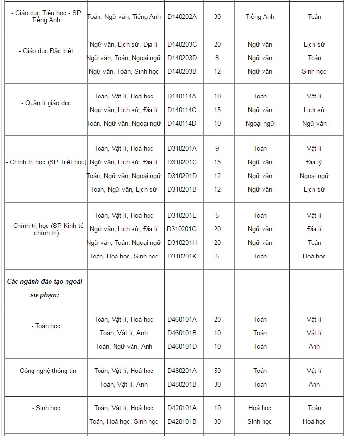 dai hoc su pham ha noi tuyen sinh anh 4